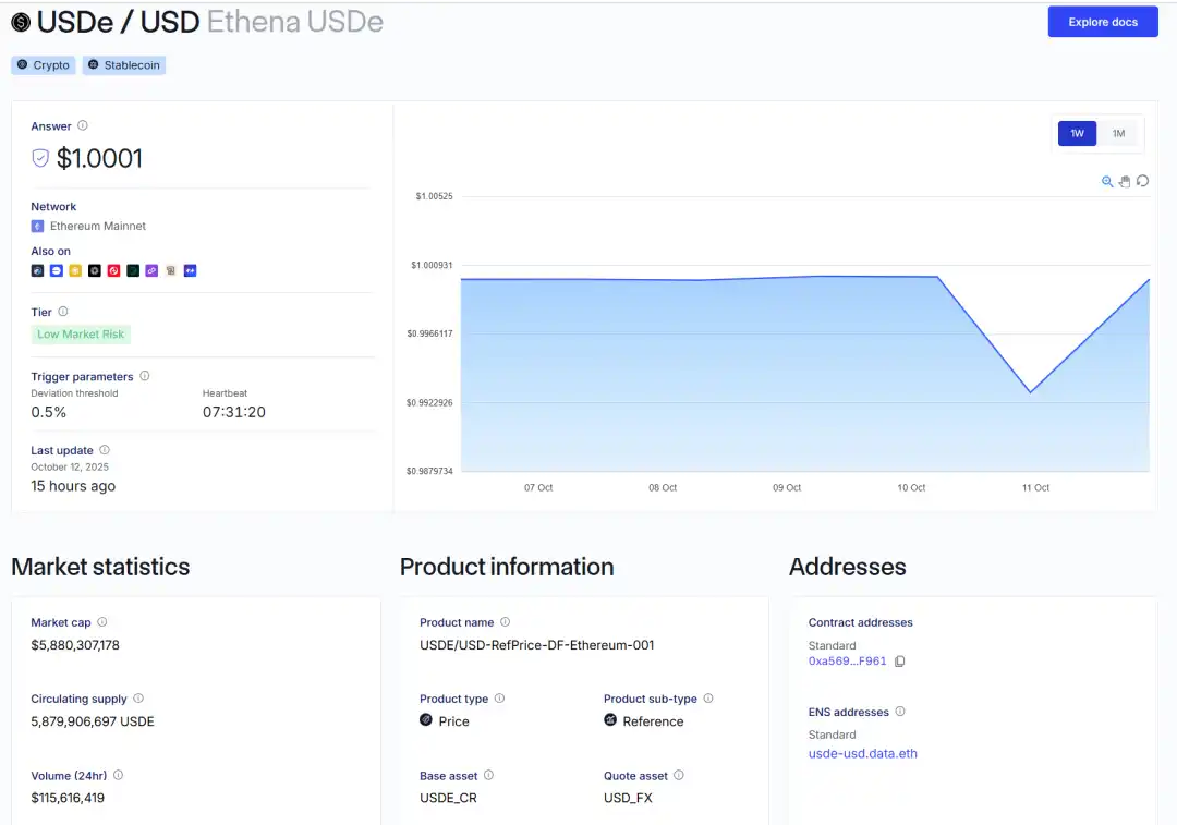 ArkStream Capital：USDe的那90分钟，一次被误读的脱锚事件 image 13