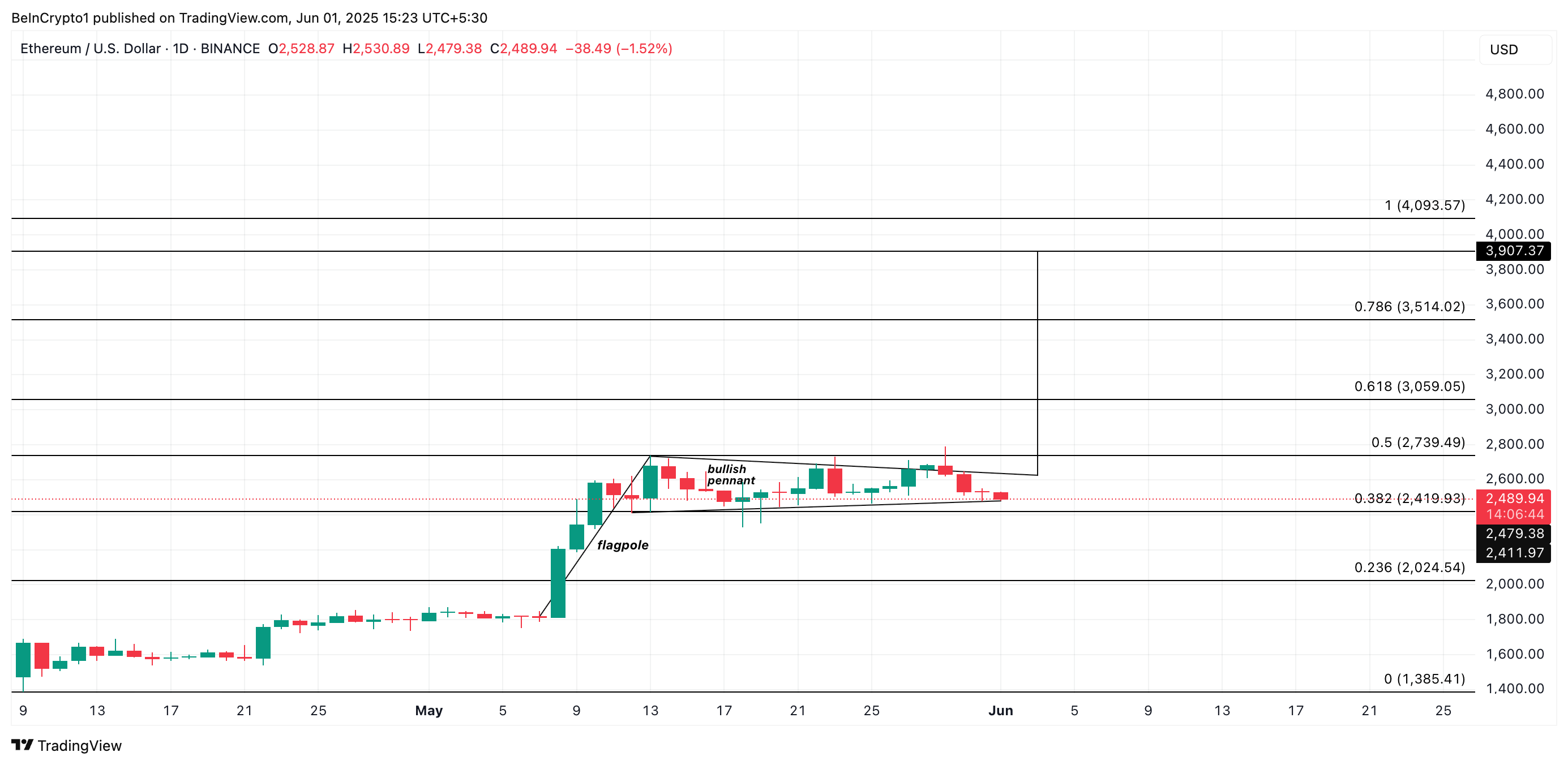 Ethereum ETF Inflows Hit 2025 Peak — How Will ETH Price React? image 3