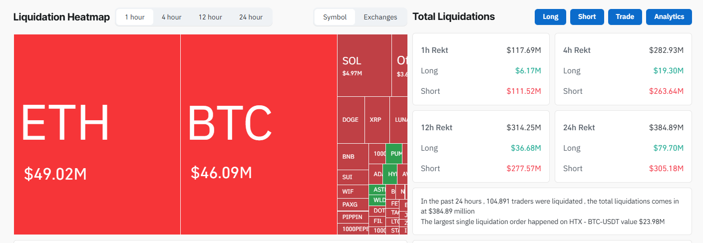 Bitcoin Breaks Above $94,000 After Week-Long Stagnation, Here’s Why image 0