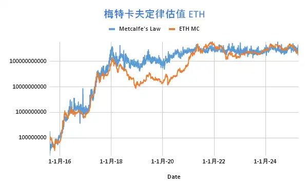 加密資產估值模型探索 image 1
