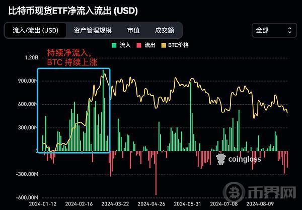 以太坊基金会再次砸盘 ETH：基金会资金还能维持多久？以太坊还有未来吗？ image 3