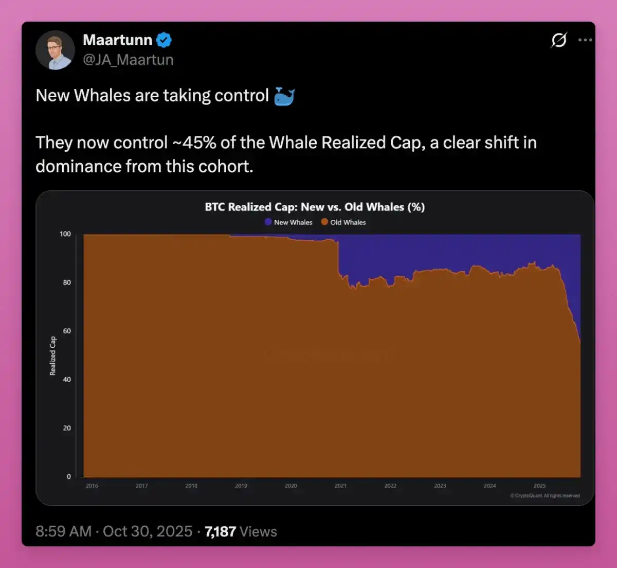 Qayta Tasavvur Qilinayotgan Konsolidatsiya: Top Coin Katta Investorlar O'rtasida Ta'minot Qayta Taqsimlanmoqda image 2