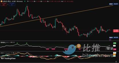 BTC Weekly Review: Shorting on Rallies Remains the Main Theme, Detailed Analysis of Next Week’s Resistance and Support image 2