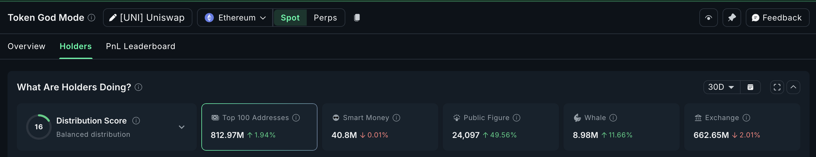 Top 3 razones por las que esta subcategoría DeFi podría liderar la próxima altseason image 2