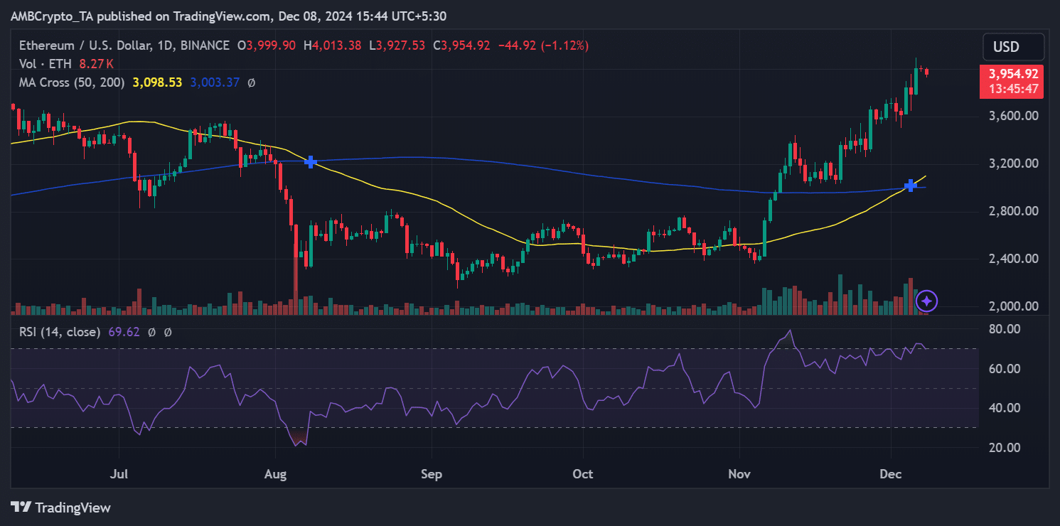 Ethereum Sees Increased Large Transactions Amid 300% Surge, Suggesting Potential Market Dynamics Near Key Price Levels image 2