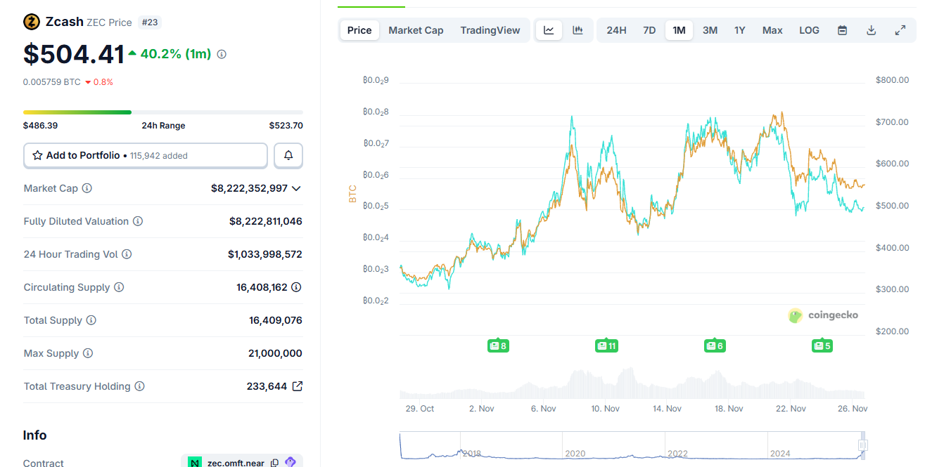 Grayscale, fonds fiduciaire de ZCash , se prépare à être lancé sur NYSE Arca image 0