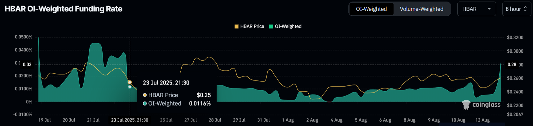 Grayscale Files For HBAR ETF in Delaware: Price Recovery Ahead?  image 0