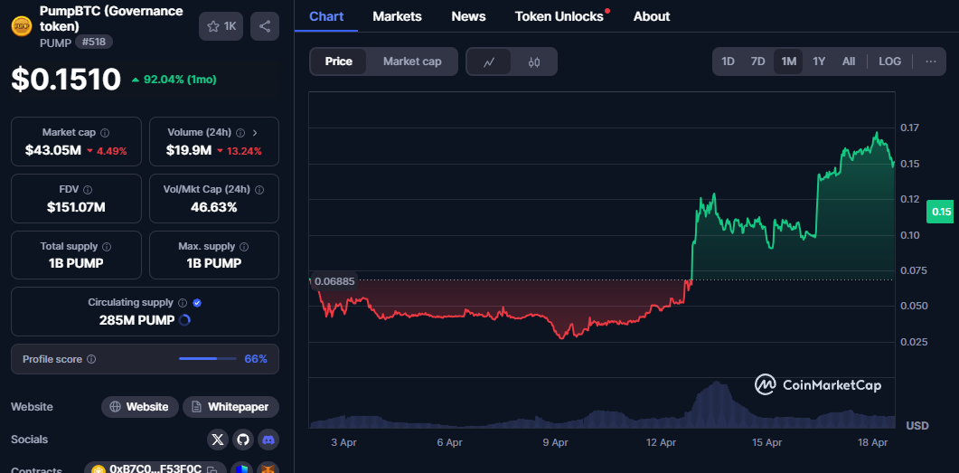 PumpBTC暴涨80%：BNB链BTCFi新星的崛起密码 image 0