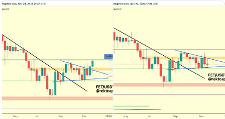 FET Token Up 40%, Bullish Momentum May Continue image 0