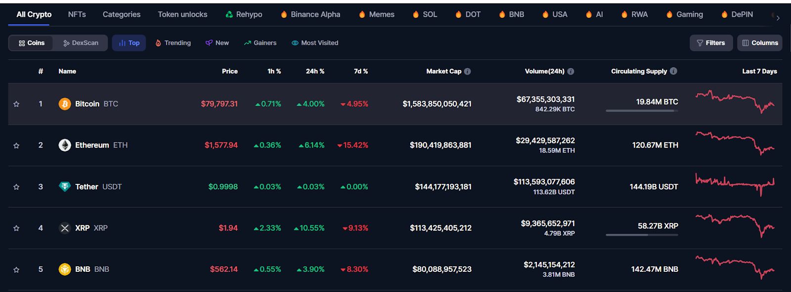 While Other Tokens Struggle, Ozak AI Hits a Milestone with $1M Raised in Presale! image 0
