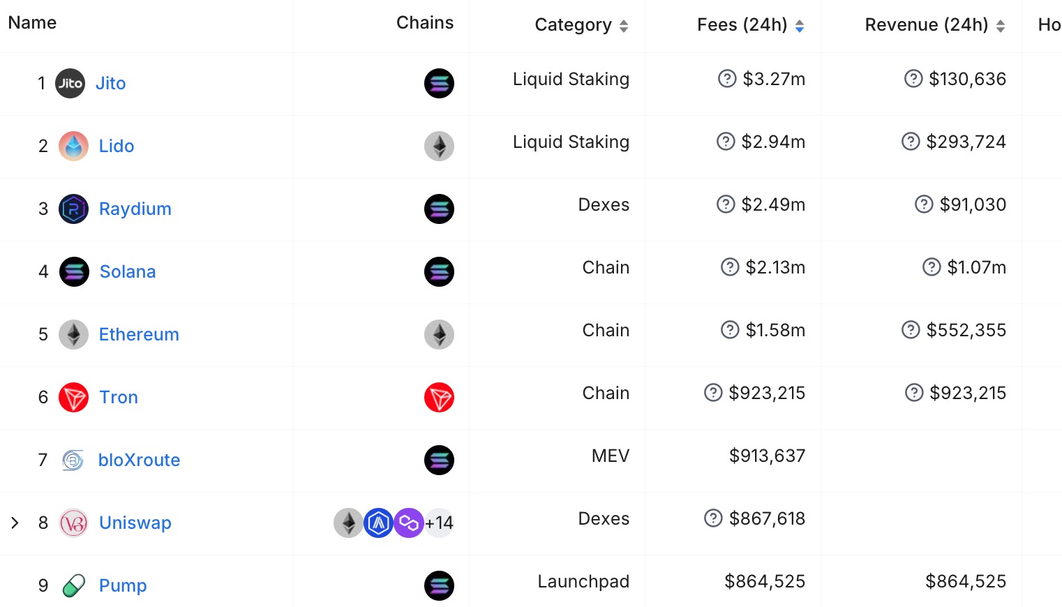 Доходы Pump.Fun превзошли Ethereum image 0