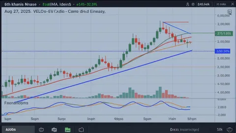 التقاء حاسم لـ VELO: شريط EMA ومستويات تصحيح فيبوناتشي تشير إلى احتمال كبير لانعكاس الاتجاه