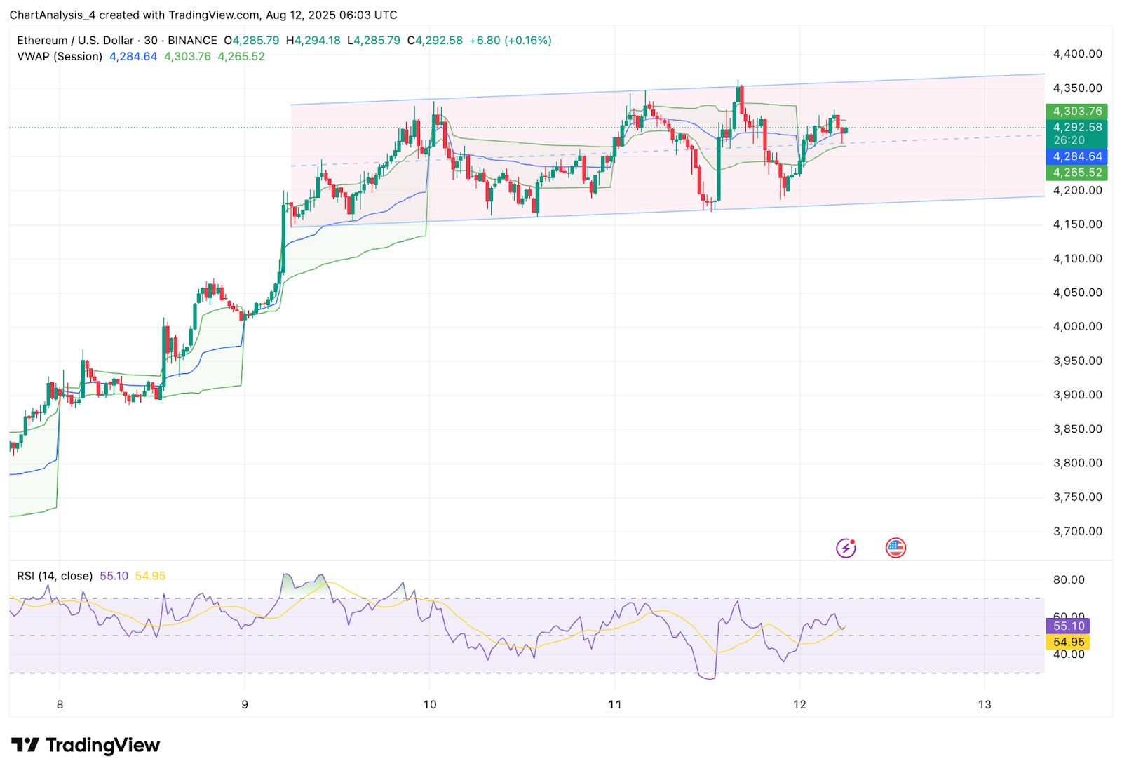 Predicción del precio de Ethereum (ETH) para el 13 de agosto image 9