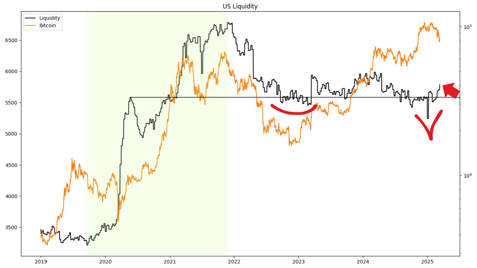 Bitcoin Price Action No Longer Follows the Halving Cycle, Analysts Find image 3