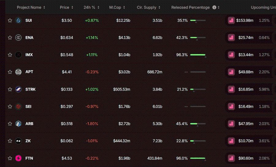 September Jadi Bulan Besar Unlock Token Senilai $4,5 Miliar, Apa Dampaknya?