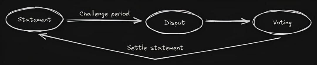 The Dark Side of Prediction Markets image 3