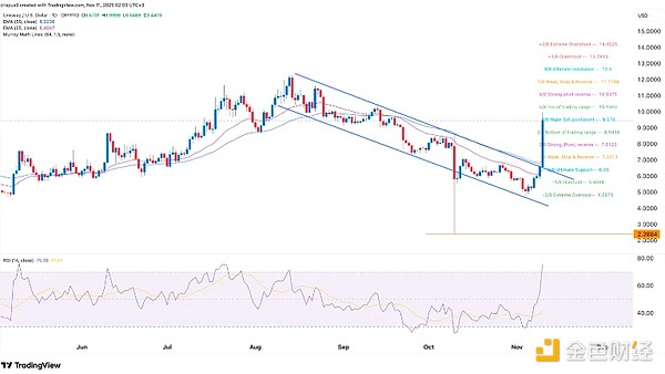 UNI暴涨近50% Uniswap联合治理提案内容详览 image 4