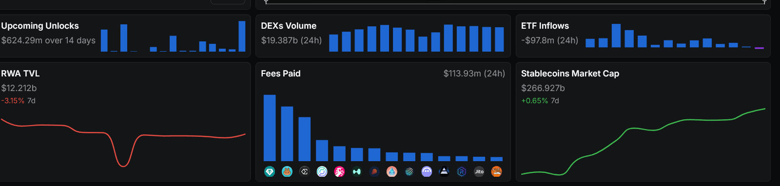 Why This DeFi Dip Might Be the Start of a Major Rotation? image 2