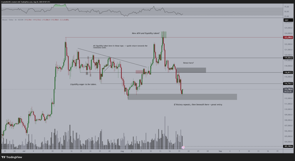 Bitcoin approche un seuil clé à 110K : danger ou opportunité d’achat ? image 1