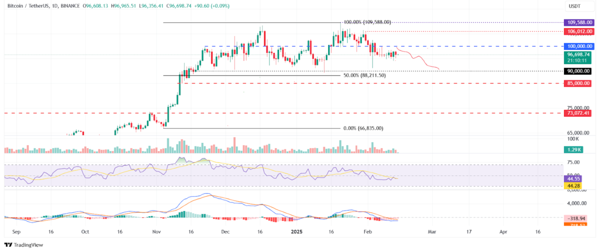 BTC Bertahan Stabil Sementara ETH & XRP Mendapatkan Momentum-Prediksi Harga 3 Besar image 0