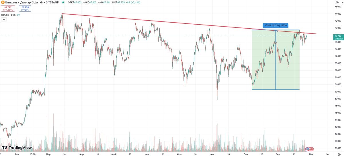 Los emisores de ETF compraron el doble de bitcoins de los que minaron los mineros image 0