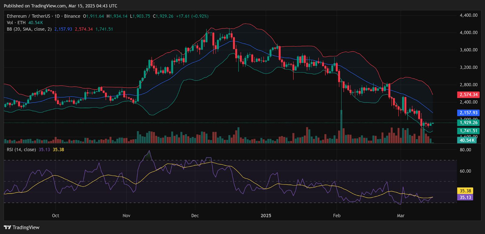 Ethereum : les baleines achètent, les ETF vendent – quelle est la prochaine étape pour l’ETH ce week-end ? image 1