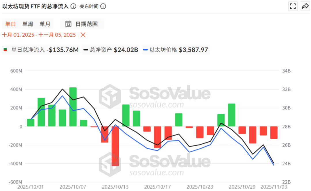 Bitcoin cai abaixo do patamar de 100 mil: ponto de virada entre mercado de alta e de baixa? image 3