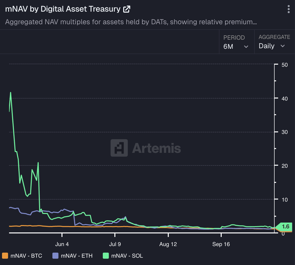 From Bold Bet to Systemic Risk? Digital Asset Treasury Firms Confront the Costs of Conviction image 2
