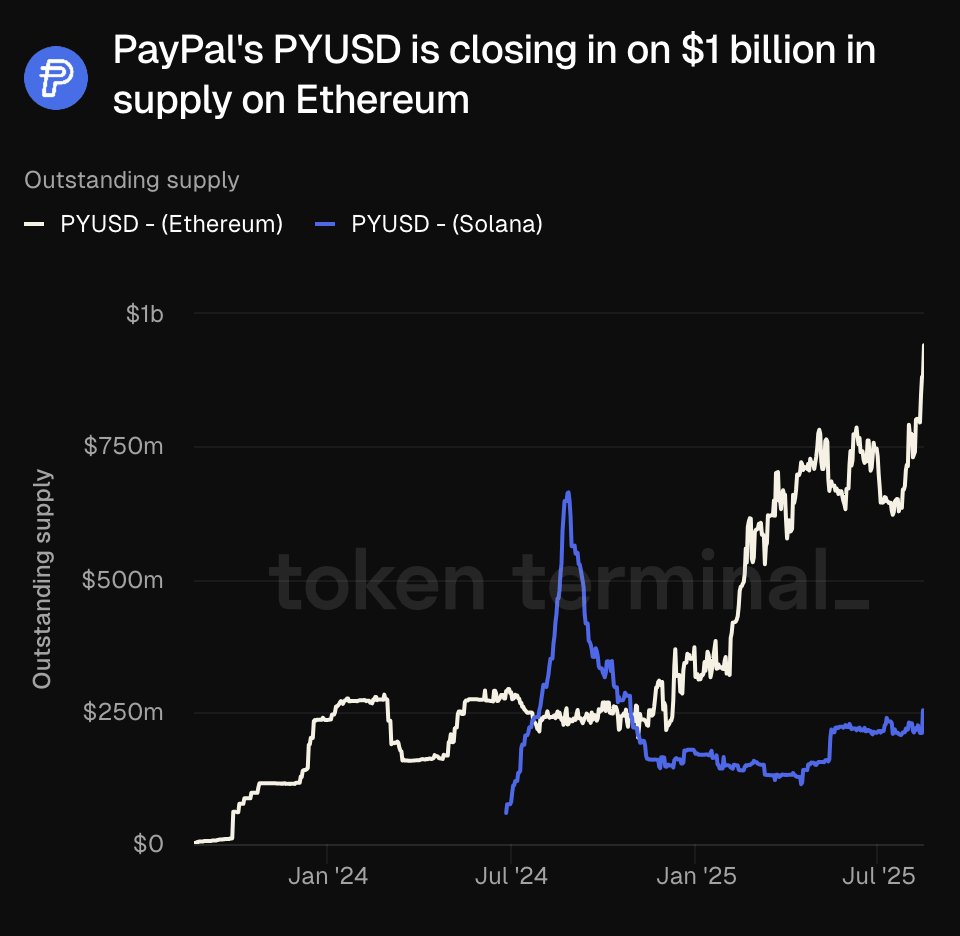 Stablecoin Growth on Ethereum May Indicate Potential for Upcoming Altcoin Season image 1