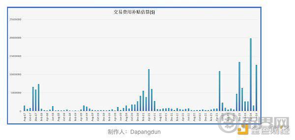 BTC真的面临安全性问题吗？ image 9