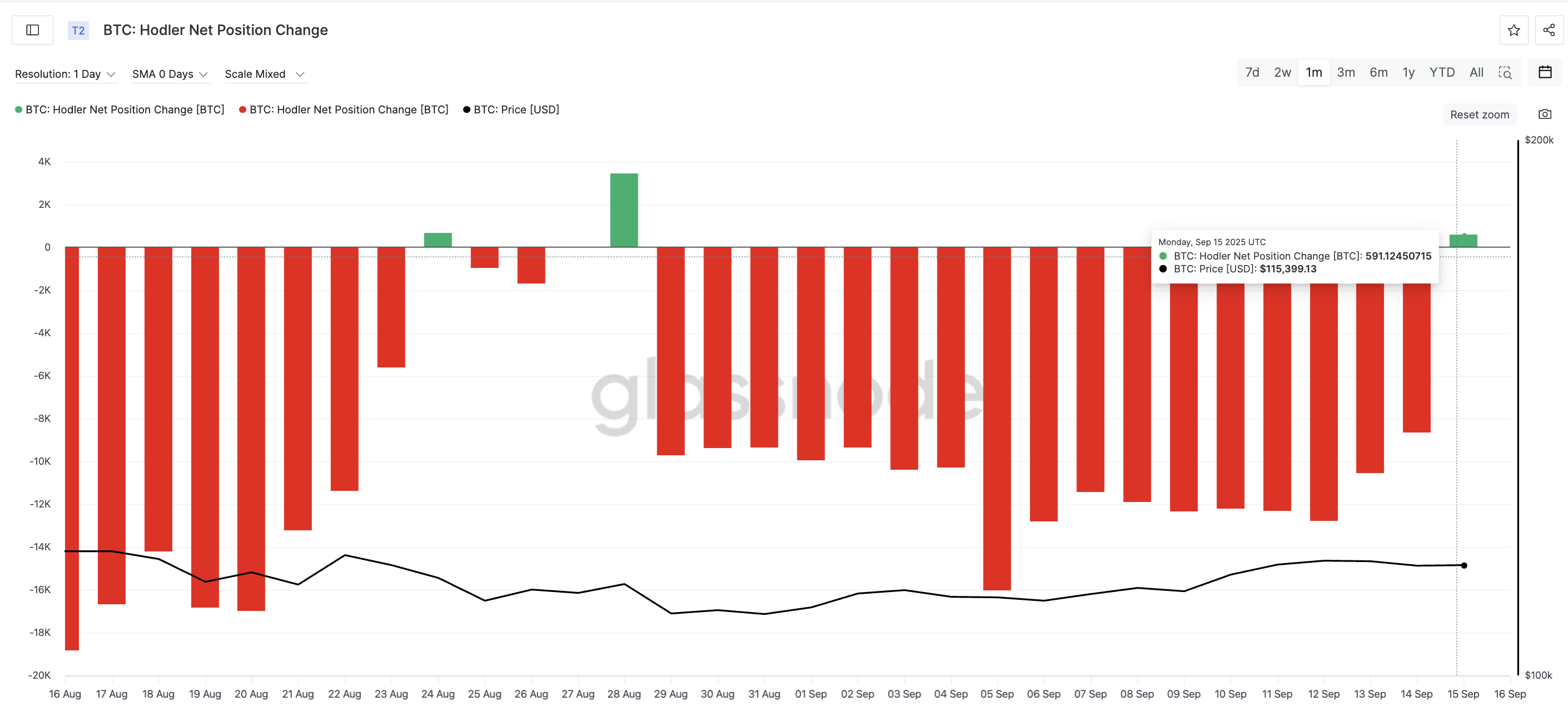 Die Bitcoin-