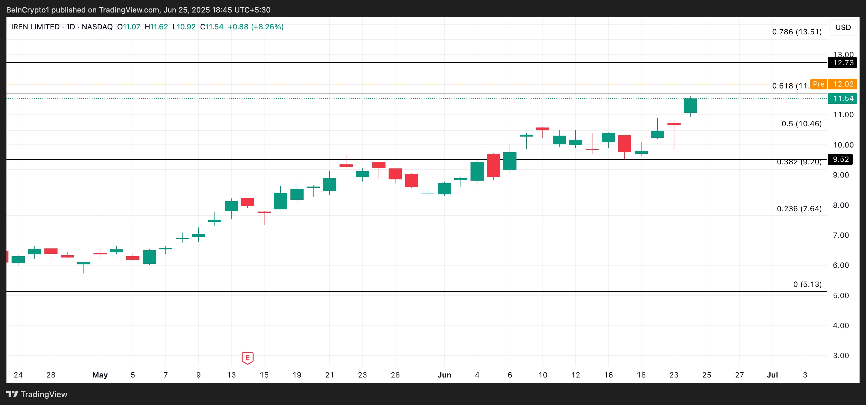 3 US Crypto Stocks to Watch Today image 1