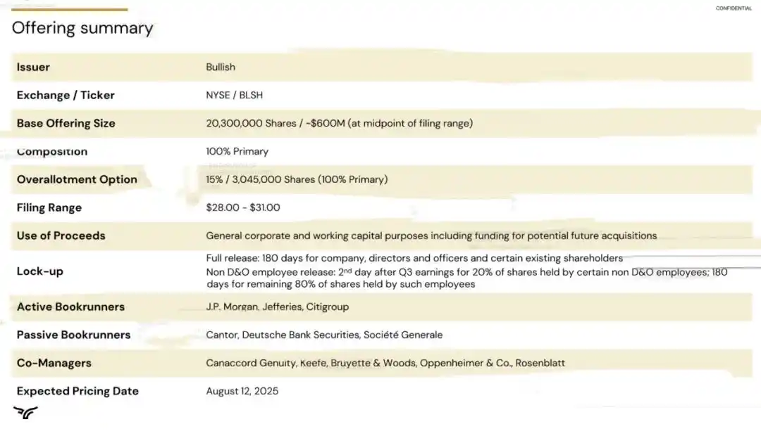 Đà tăng vọt hướng tới IPO: Cựu chủ tịch NYSE nắm quyền, 24.000 Bitcoin được hỗ trợ image 15