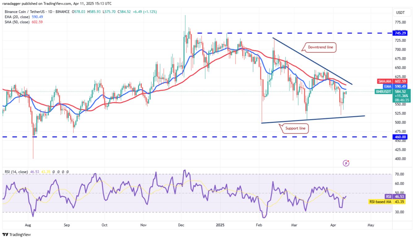 Phân tích kỹ thuật ngày 12 tháng 4: BTC, ETH, XRP, BNB, SOL, DOGE, ADA, LEO, LINK, AVAX image 3