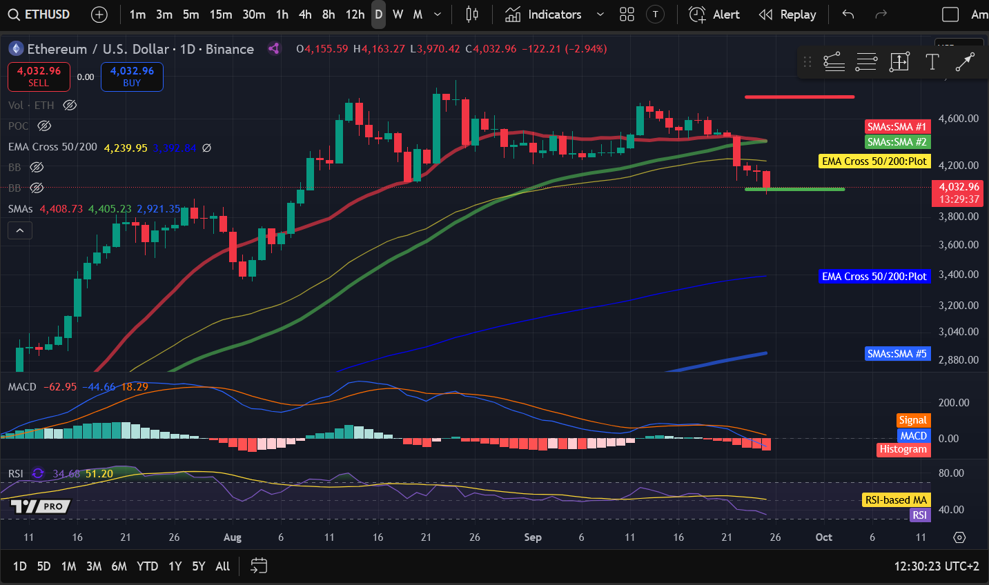 Análise de Preços de Criptomoedas 25-09: BITCOIN: BTC, ETHEREUM: ETH, SOLANA: SOL, DOGECOIN: DOGE, COSMOS: ATOM image 1