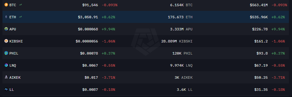 Bután comienza a hacer staking de Ethereum image 1