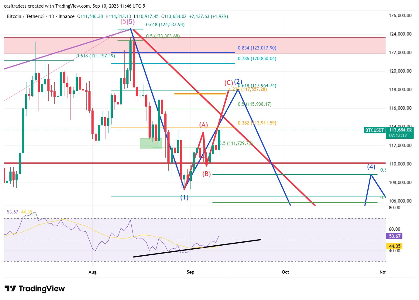 USA: TVL der Bitcoin-ETFs steigt sprunghaft an vor Zins-Entscheidung der Zentralbank image 2
