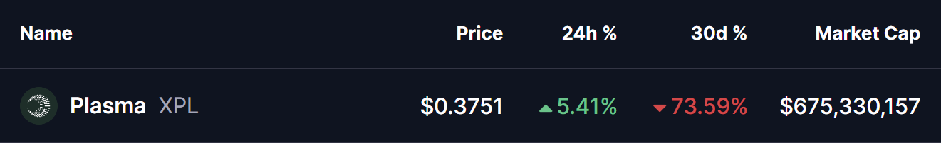 Plasma (XPL) To Rise Higher? Key Harmonic Pattern Hints at Potential Upside Move image 0