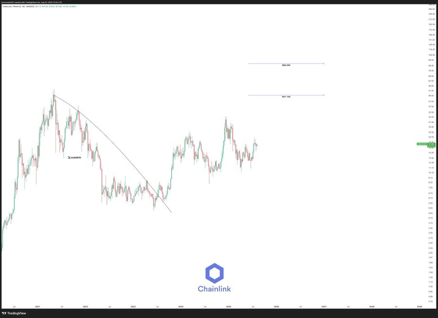 Chainlink Eyes $24 Breakout Amid Whale Accumulation and Increased Network Activity image 1