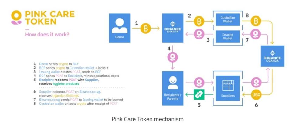 非洲的Crypto，简单又纯粹 image 4