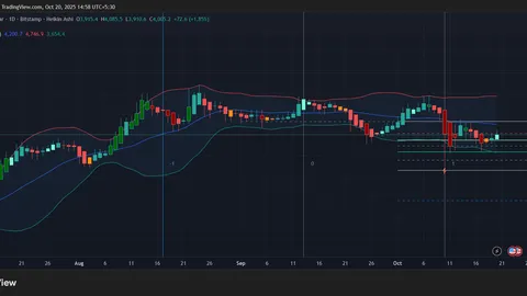 Чего ожидать на крипторынке на этой неделе?