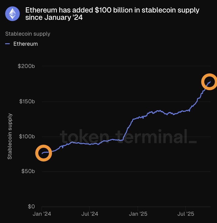 Прогноз цены Ethereum: После исторического максимума BTC, будет ли ETH следующим? image 0