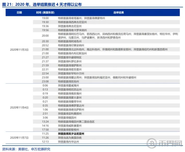 「哈里斯交易」逆袭？ image 20