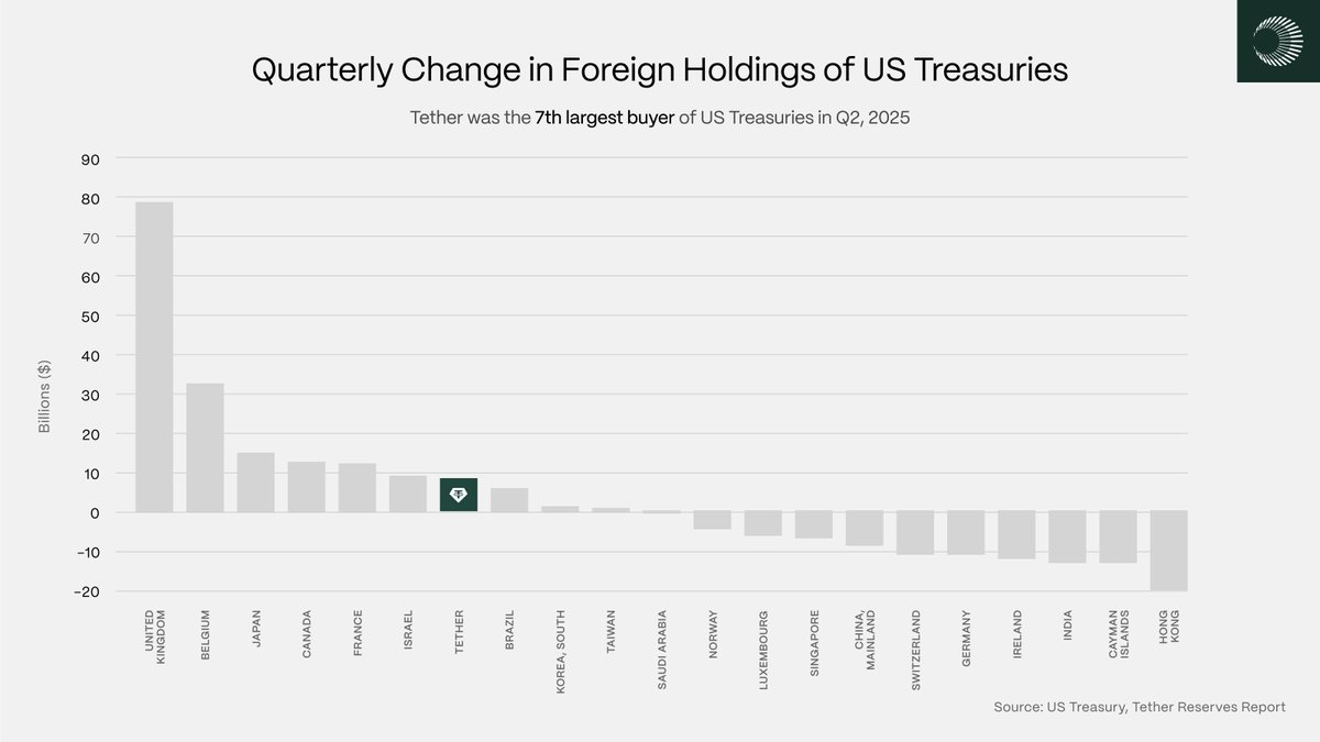 Tether: Quasi-sovereign allocator