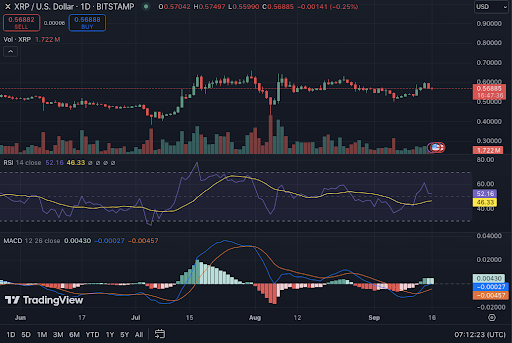 Analisis Harga XRP: Penembusan RSI Mengisyaratkan Potensi Lonjakan, Kata Analis image 1