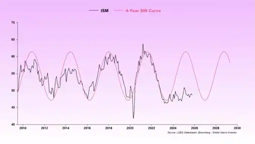 幣圈最強的多空雙方對話：四年加密週期是否失效？ image 0