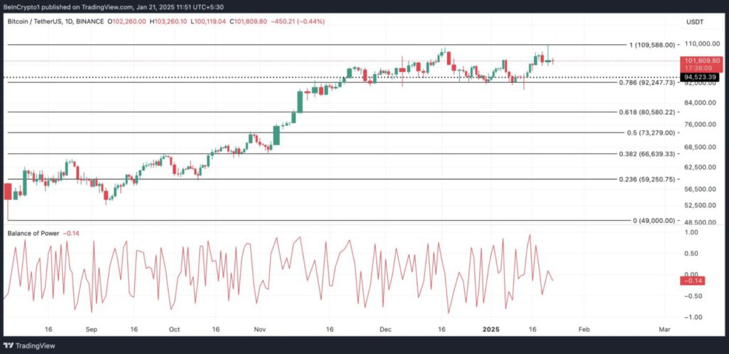 Banyak yg Anjlok, Mengapa Pasar Crypto Turun Hari Ini (21/1/25)? image 1