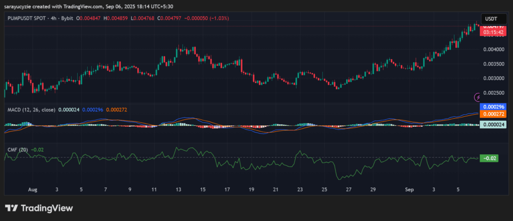 Bullish Surge or Bearish Drift: Can PUMP Bulls Drive It to $0.0050 or Watch It Slip? image 0
