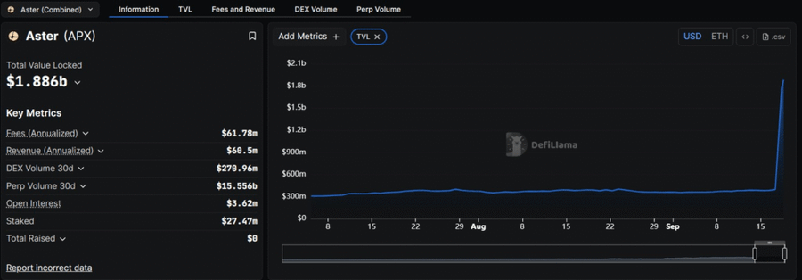 Aster Saingi Hyperliquid! DEX Perpetual BNB Chain Meledak ke US$2 Miliar
