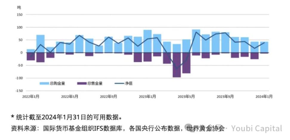 2024 年影响加密市场的宏观经济因子 image 1